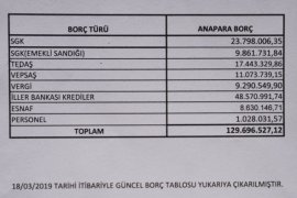 Tatvan’a 5 yıl içinde 229 milyon lira yatırım yapıldı