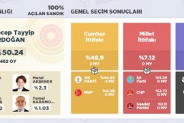 Bitlis’te 24 Haziran Seçim Sonuçları