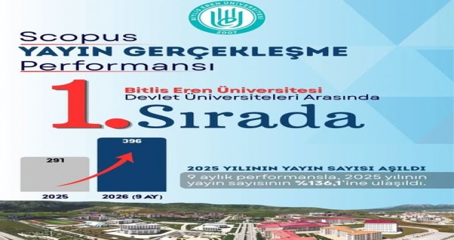 BEÜ Bilimsel Yayın Performansında Önemli Başarı Elde Etti