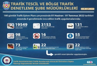 Bitlis’te Trafik Denetimleri